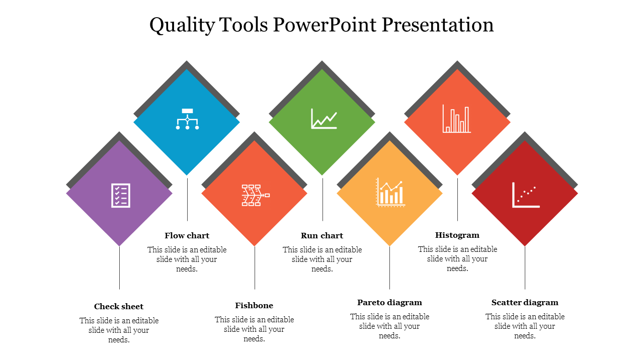 Quality Tools PowerPoint Presentation